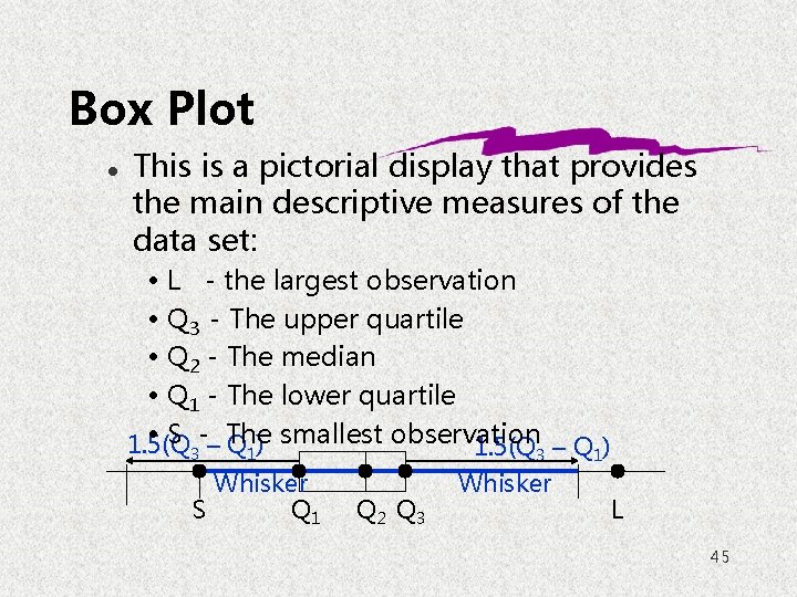 Box Plot l This is a pictorial display that provides the main descriptive measures