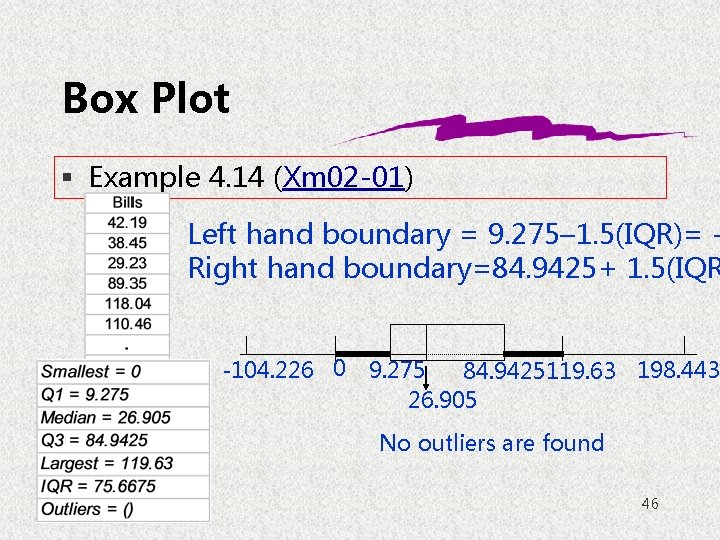 Box Plot § Example 4. 14 (Xm 02 -01) Left hand boundary = 9.