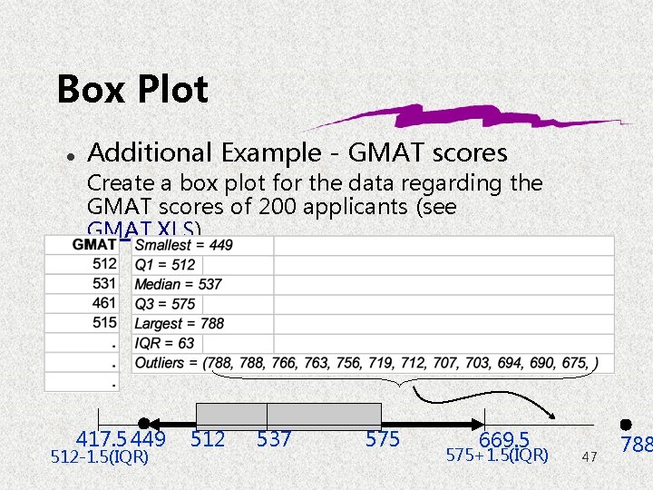 Box Plot l Additional Example - GMAT scores Create a box plot for the