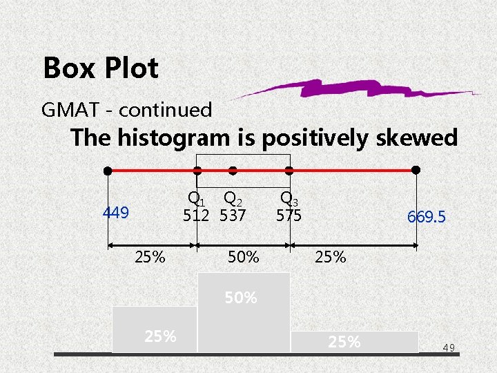 Box Plot GMAT - continued The histogram is positively skewed Q 1 Q 2