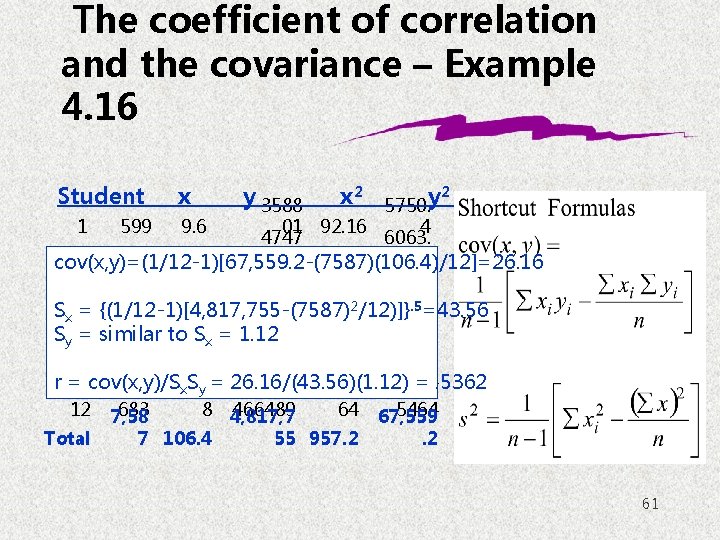 The coefficient of correlation and the covariance – Example 4. 16 Student 1 599