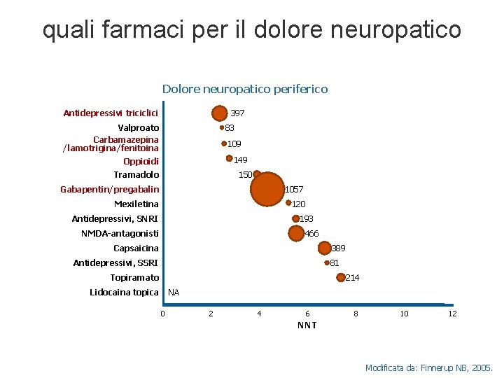 quali farmaci per il dolore neuropatico Dolore neuropatico periferico Antidepressivi triciclici 397 Valproato Carbamazepina quali farmaci per il dolore neuropatico Dolore neuropatico periferico Antidepressivi triciclici 397 Valproato Carbamazepina