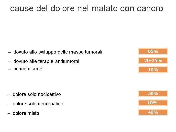 cause del dolore nel malato con cancro – dovuto allo sviluppo delle masse tumorali cause del dolore nel malato con cancro – dovuto allo sviluppo delle masse tumorali