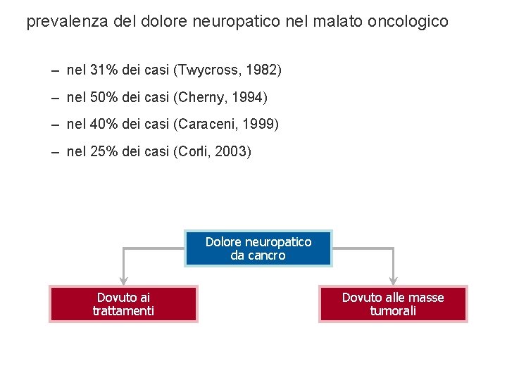 prevalenza del dolore neuropatico nel malato oncologico – nel 31% dei casi (Twycross, 1982) prevalenza del dolore neuropatico nel malato oncologico – nel 31% dei casi (Twycross, 1982)
