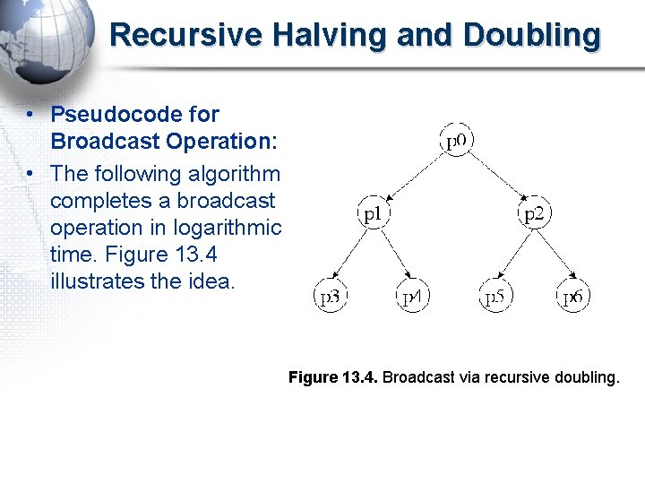 Recursive Halving and Doubling • Pseudocode for Broadcast Operation: • The following algorithm completes