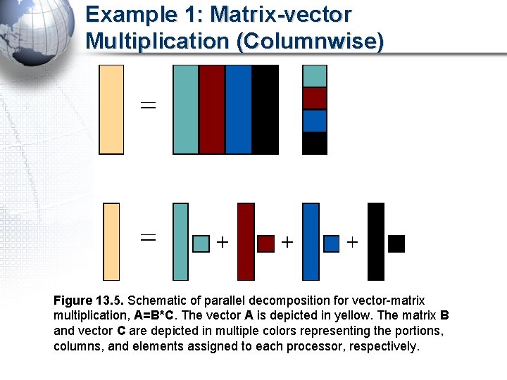 Example 1: Matrix-vector Multiplication (Columnwise) Figure 13. 5. Schematic of parallel decomposition for vector-matrix