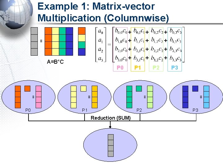 Example 1: Matrix-vector Multiplication (Columnwise) A=B*C P 0 + + + P 0 P