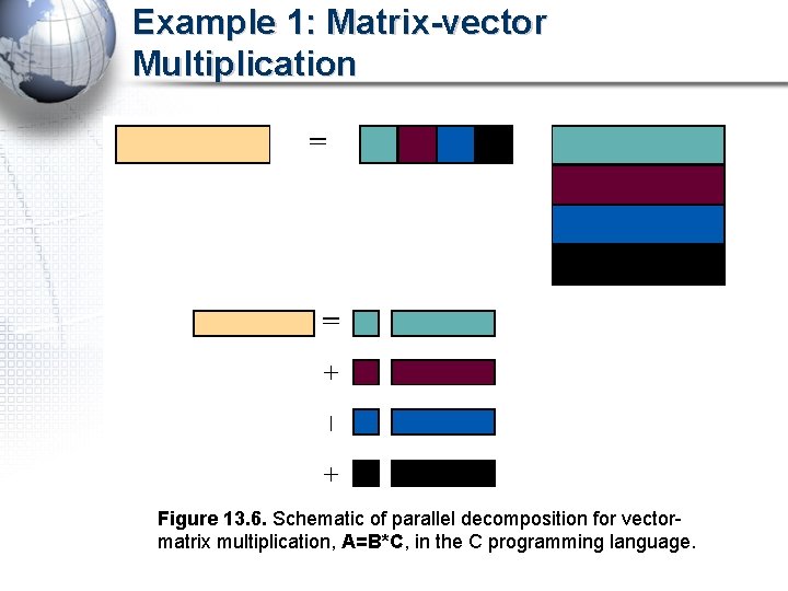 Example 1: Matrix-vector Multiplication Figure 13. 6. Schematic of parallel decomposition for vectormatrix multiplication,