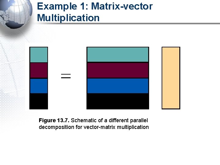 Example 1: Matrix-vector Multiplication Figure 13. 7. Schematic of a different parallel decomposition for