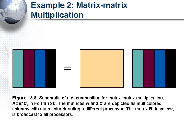 Example 2: Matrix-matrix Multiplication Figure 13. 8. Schematic of a decomposition for matrix-matrix multiplication,