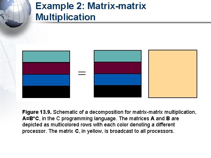 Example 2: Matrix-matrix Multiplication Figure 13. 9. Schematic of a decomposition for matrix-matrix multiplication,