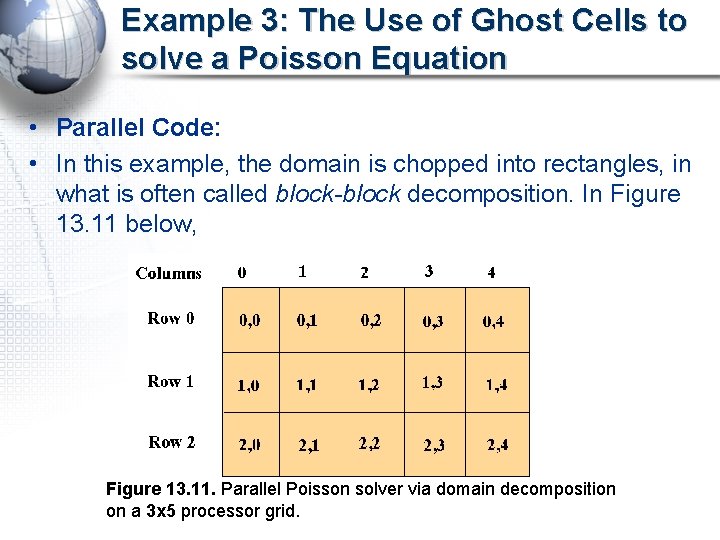 Example 3: The Use of Ghost Cells to solve a Poisson Equation • Parallel