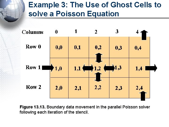 Example 3: The Use of Ghost Cells to solve a Poisson Equation Figure 13.