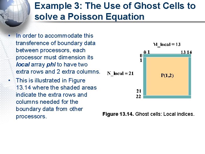 Example 3: The Use of Ghost Cells to solve a Poisson Equation • In