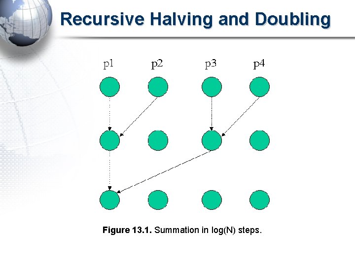 Recursive Halving and Doubling Figure 13. 1. Summation in log(N) steps. 