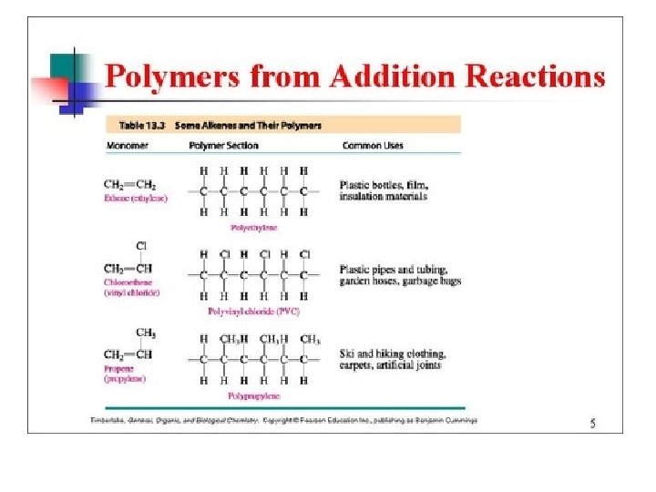 Alkene Reactions 