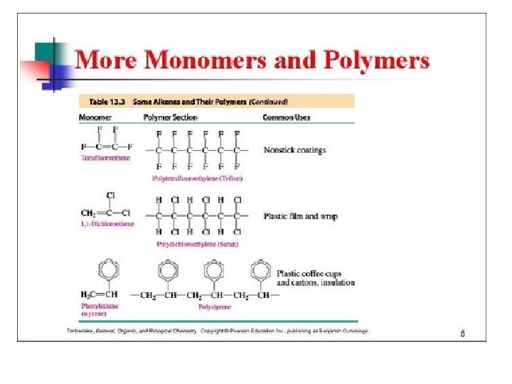 Alkene Reactions 