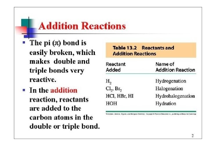 Alkene Reactions 