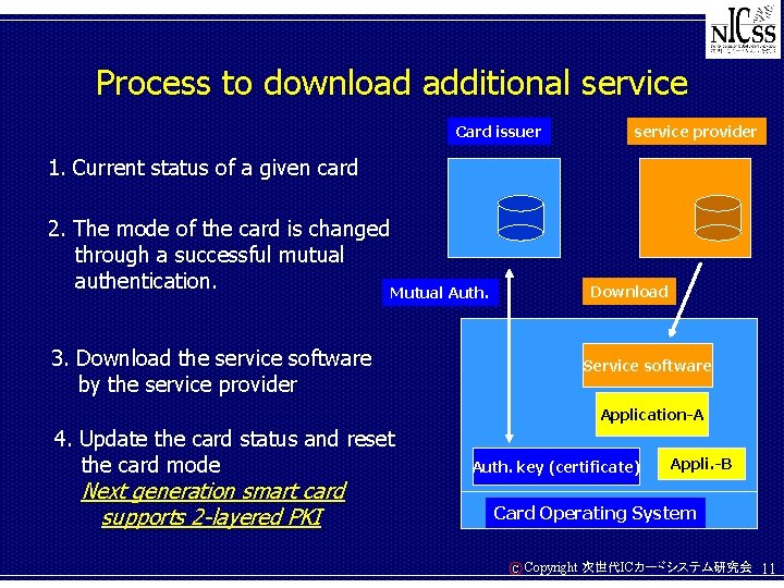 Process to download additional service Card issuer service provider 1. Current status of a