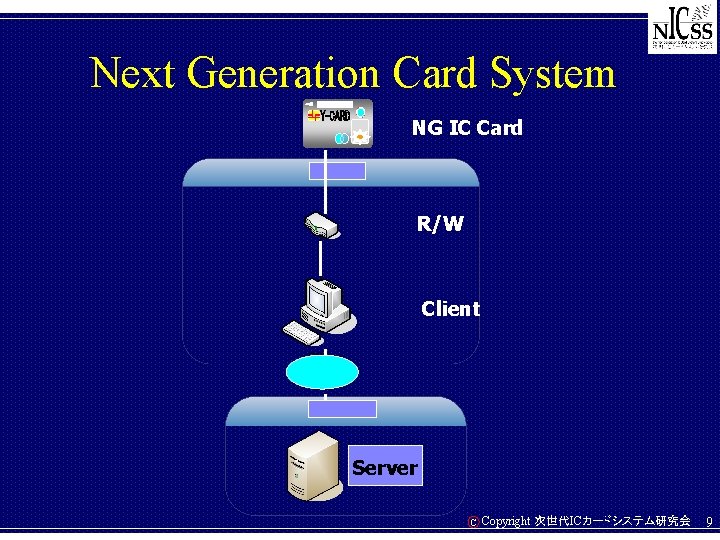 Next Generation Card System NG IC Card R/W Client Server C Copyright 次世代ICカードシステム研究会 9