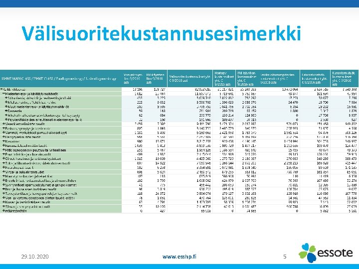 Välisuoritekustannusesimerkki z 29. 10. 2020 www. esshp. fi 5 