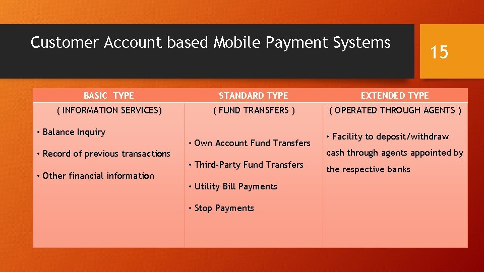 Customer Account based Mobile Payment Systems 15 BASIC TYPE STANDARD TYPE EXTENDED TYPE (