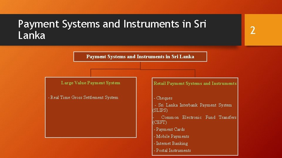 Payment Systems and Instruments in Sri Lanka Large Value Payment System - Real Time