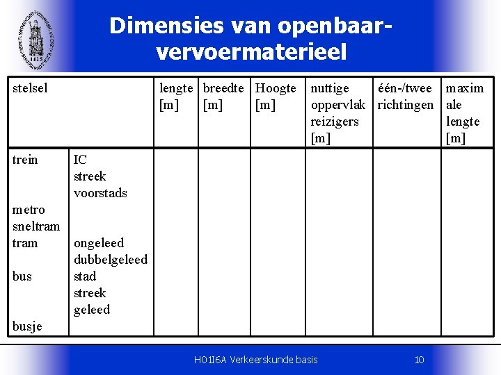 Dimensies van openbaarvervoermaterieel stelsel trein lengte breedte Hoogte [m] [m] nuttige één /twee oppervlak