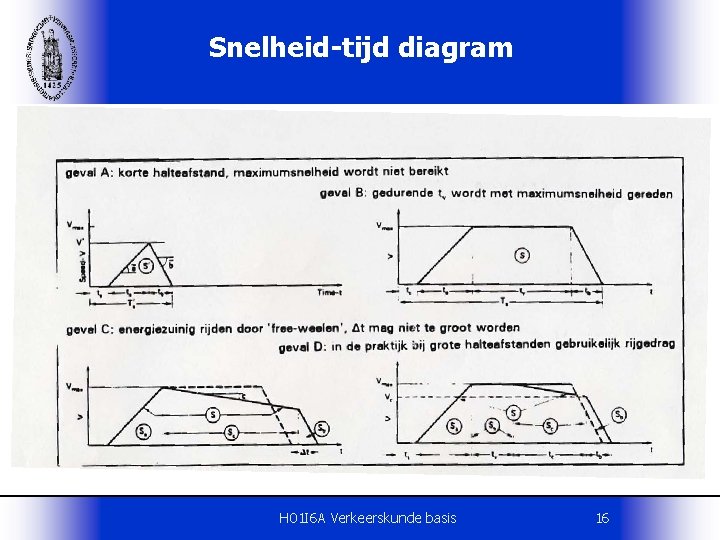 Snelheid-tijd diagram H 01 I 6 A Verkeerskunde basis 16 