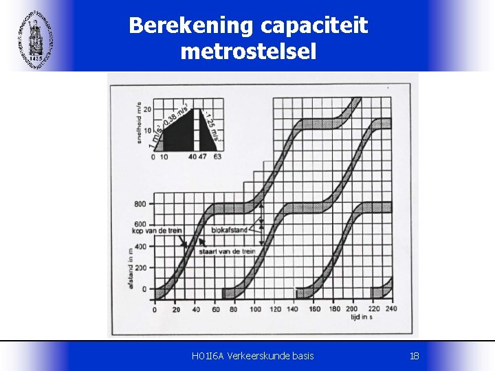 Berekening capaciteit metrostelsel H 01 I 6 A Verkeerskunde basis 18 