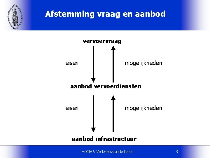 Afstemming vraag en aanbod vervoervraag eisen mogelijkheden aanbod vervoerdiensten eisen mogelijkheden aanbod infrastructuur H