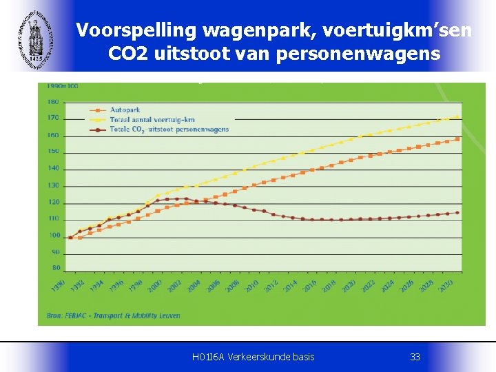 Voorspelling wagenpark, voertuigkm’sen CO 2 uitstoot van personenwagens H 01 I 6 A Verkeerskunde