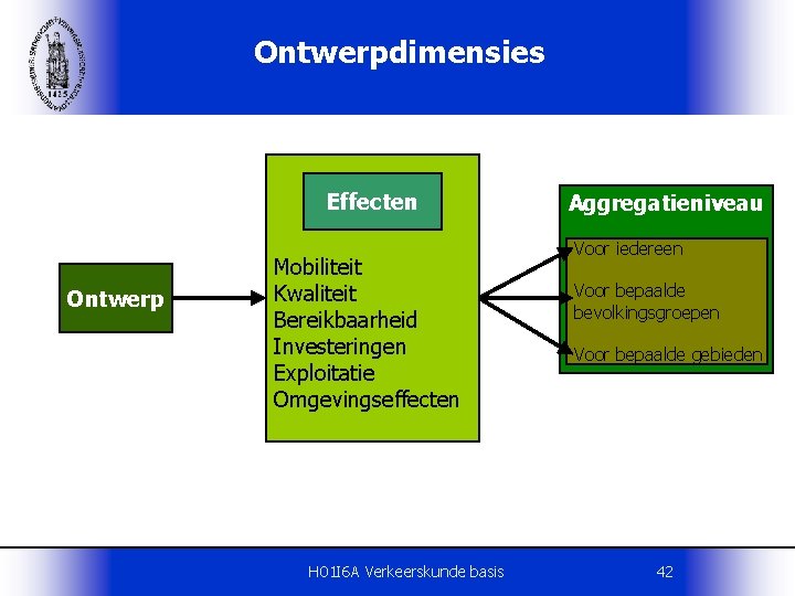 Ontwerpdimensies Effecten Ontwerp Mobiliteit Kwaliteit Bereikbaarheid Investeringen Exploitatie Omgevingseffecten H 01 I 6 A