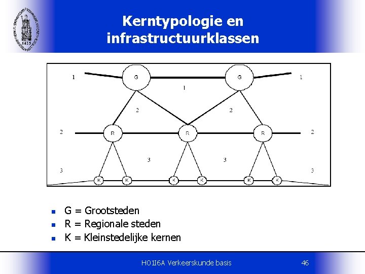 Kerntypologie en infrastructuurklassen n G = Grootsteden R = Regionale steden K = Kleinstedelijke