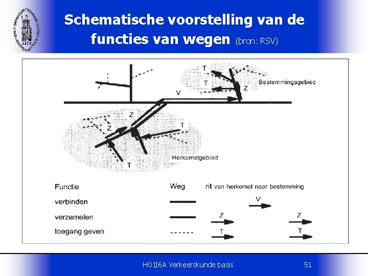 Schematische voorstelling van de functies van wegen (bron: RSV) H 01 I 6 A