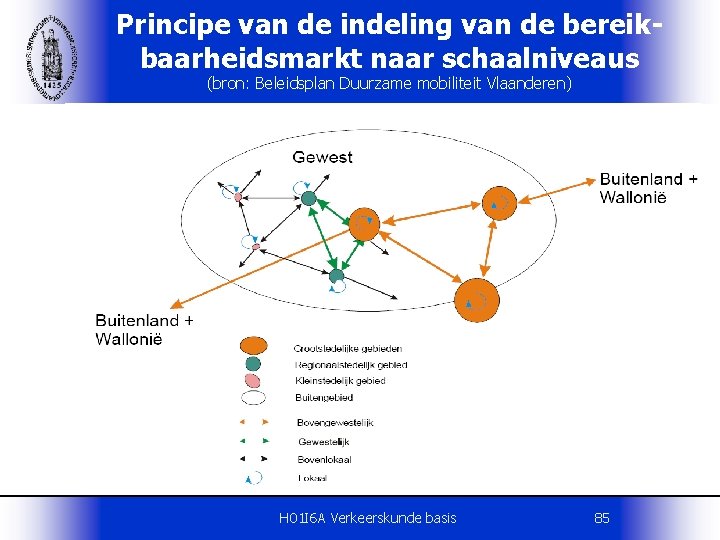 Principe van de indeling van de bereikbaarheidsmarkt naar schaalniveaus (bron: Beleidsplan Duurzame mobiliteit Vlaanderen)