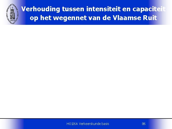 Verhouding tussen intensiteit en capaciteit op het wegennet van de Vlaamse Ruit H 01