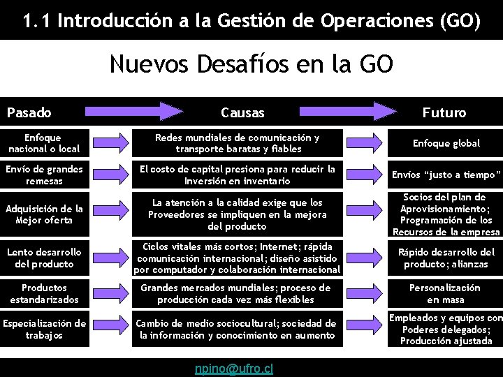 1. 1 Introducción a la Gestión de Operaciones (GO) Nuevos Desafíos en la GO