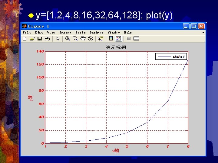 ® y=[1, 2, 4, 8, 16, 32, 64, 128]; plot(y) 