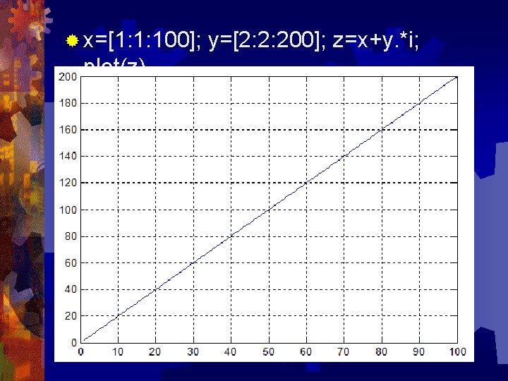 ® x=[1: 1: 100]; y=[2: 2: 200]; z=x+y. *i; plot(z) 