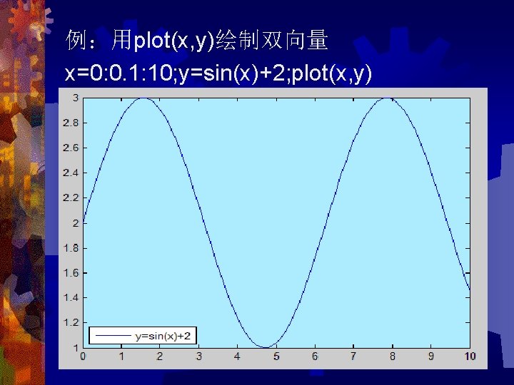 例：用plot(x, y)绘制双向量 x=0: 0. 1: 10; y=sin(x)+2; plot(x, y) 