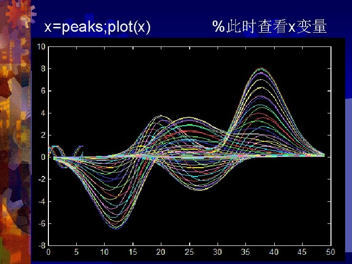 x=peaks; plot(x) %此时查看x变量 