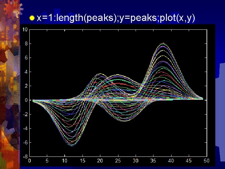 ® x=1: length(peaks); y=peaks; plot(x, y) 