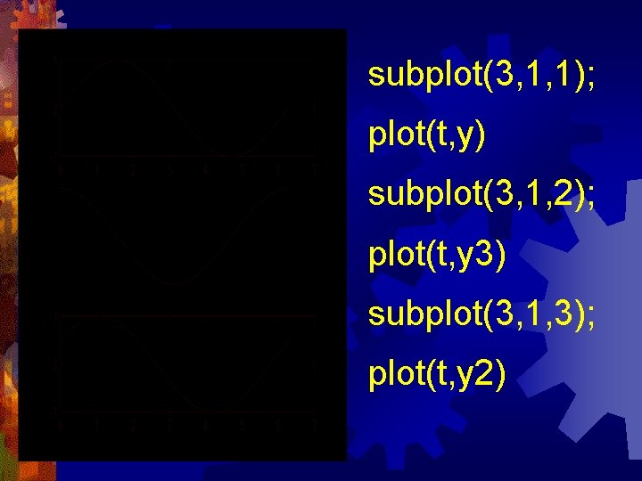 subplot(3, 1, 1); plot(t, y) subplot(3, 1, 2); plot(t, y 3) subplot(3, 1, 3);