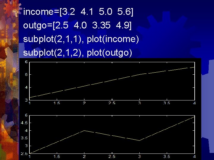 income=[3. 2 4. 1 5. 0 5. 6] outgo=[2. 5 4. 0 3. 35