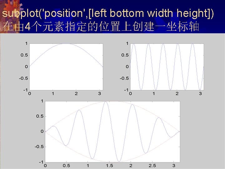 subplot('position', [left bottom width height]) 在由 4个元素指定的位置上创建一坐标轴 