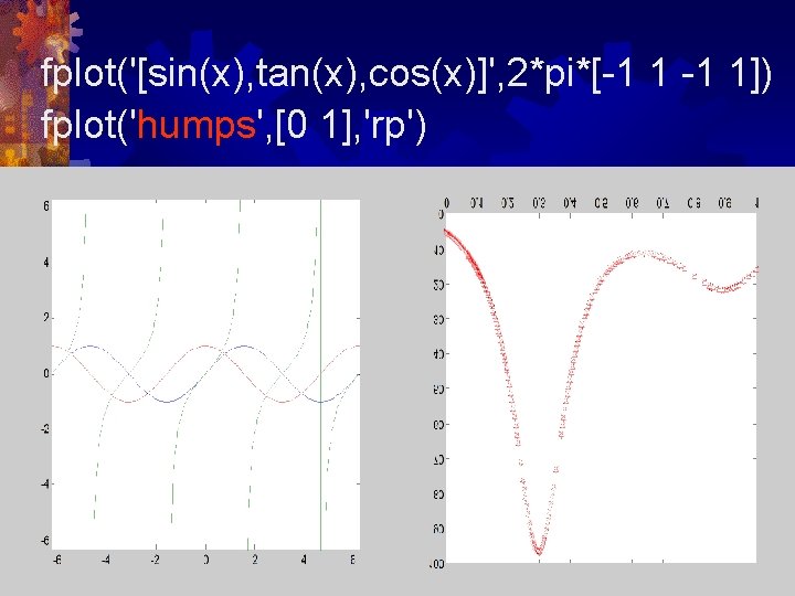 fplot('[sin(x), tan(x), cos(x)]', 2*pi*[-1 1]) fplot('humps', [0 1], 'rp') 