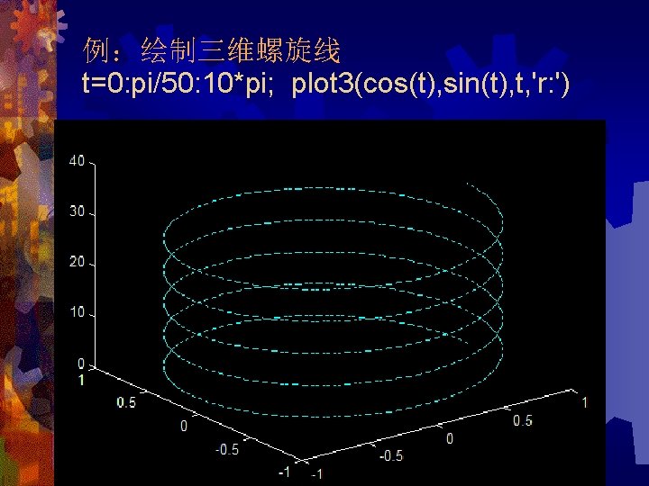 例：绘制三维螺旋线 t=0: pi/50: 10*pi; plot 3(cos(t), sin(t), t, 'r: ') 