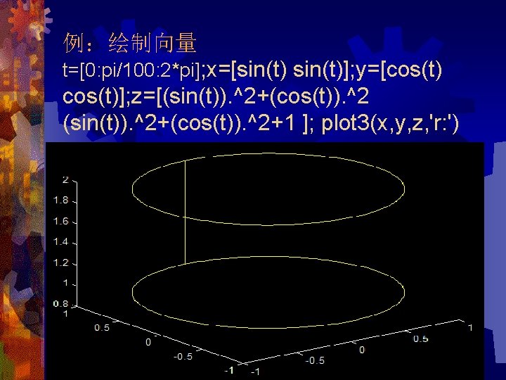 例：绘制向量 t=[0: pi/100: 2*pi]; x=[sin(t)]; y=[cos(t) cos(t)]; z=[(sin(t)). ^2+(cos(t)). ^2+1 ]; plot 3(x, y,