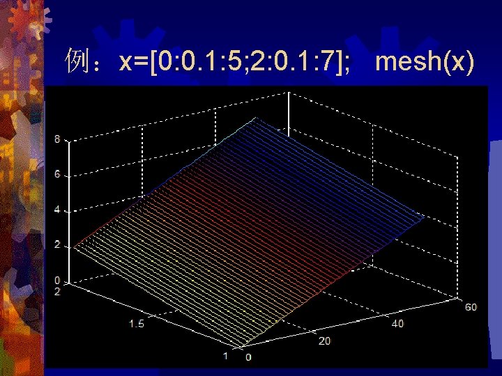 例：x=[0: 0. 1: 5; 2: 0. 1: 7]; mesh(x) 